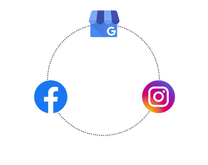 Facebook, instagram, google my business - digital marketing agency in Kolkata