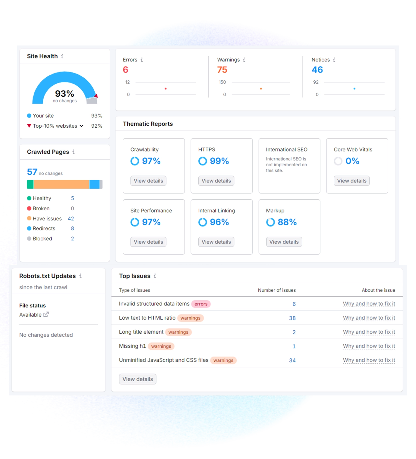 Why Website Audit and Analysis is Essential?