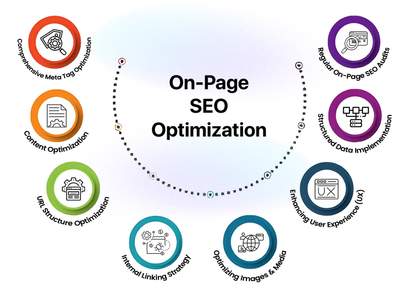 On-Page SEO Optimization