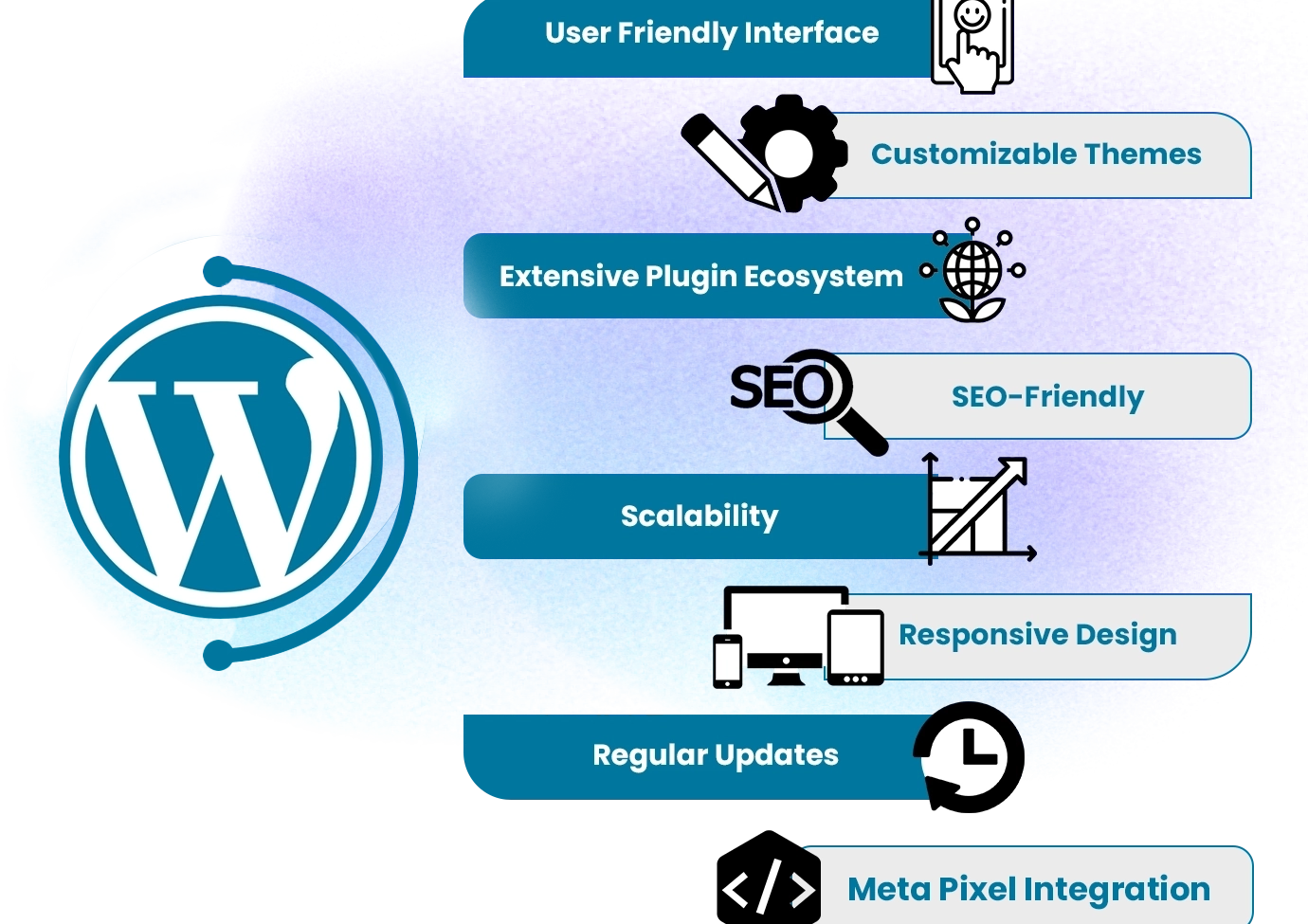 Benefits of WordPress