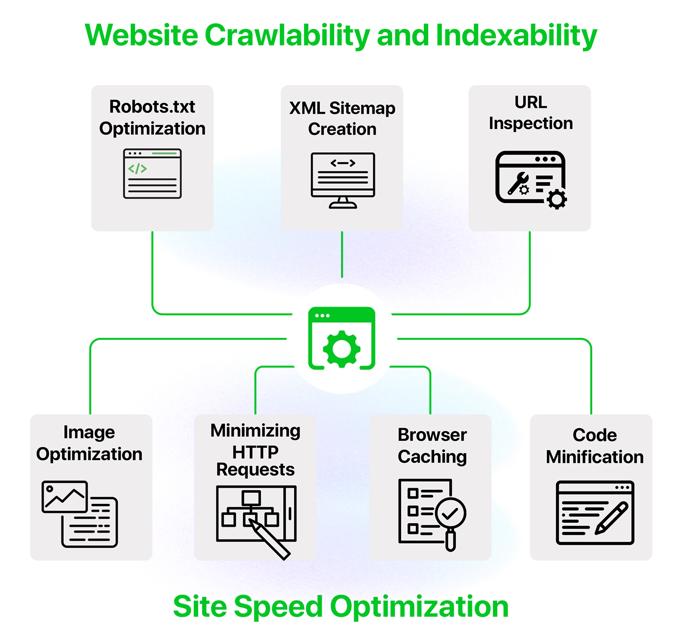 Our Technical SEO Process