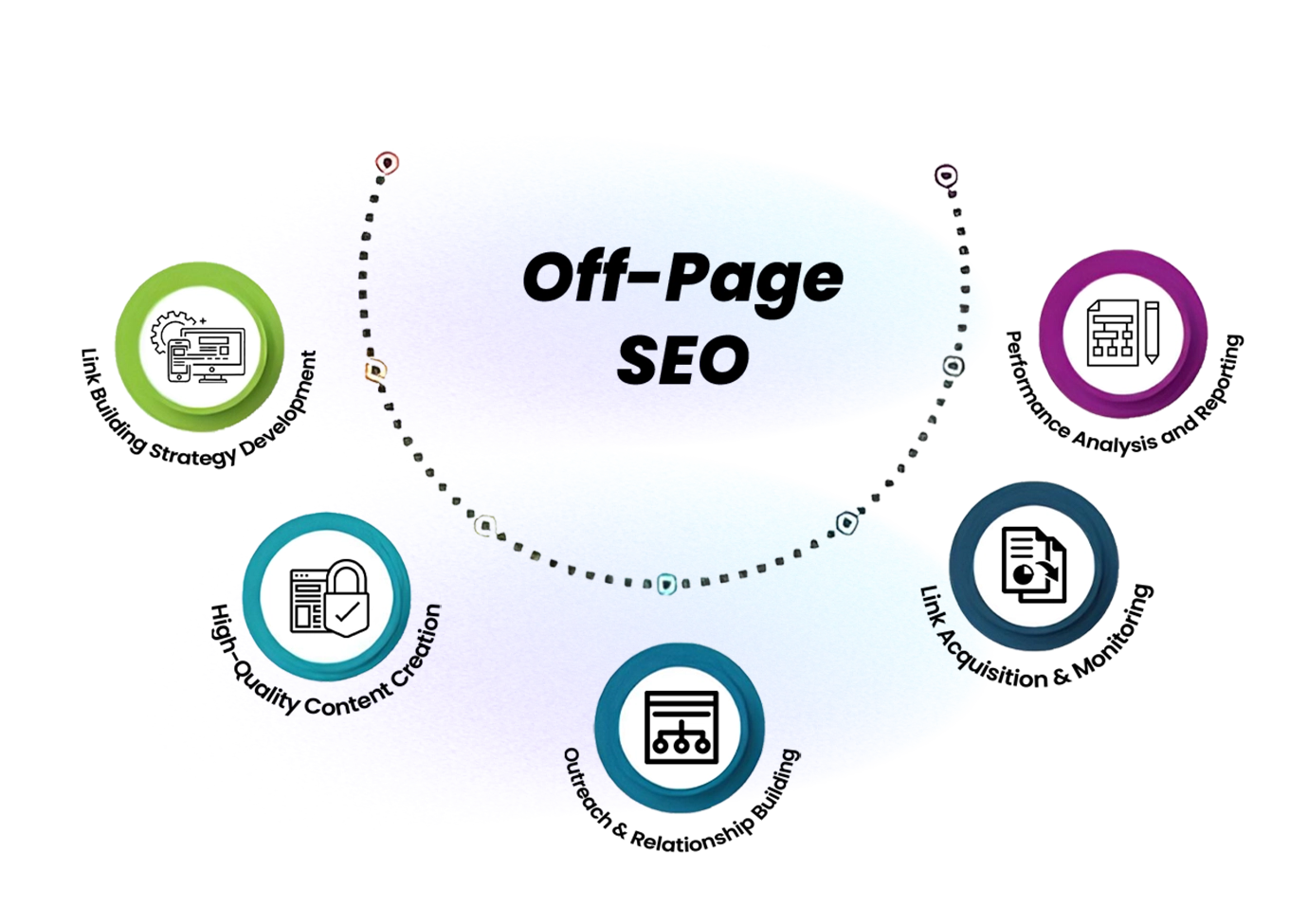 Understanding Off-Page SEO and Link Building