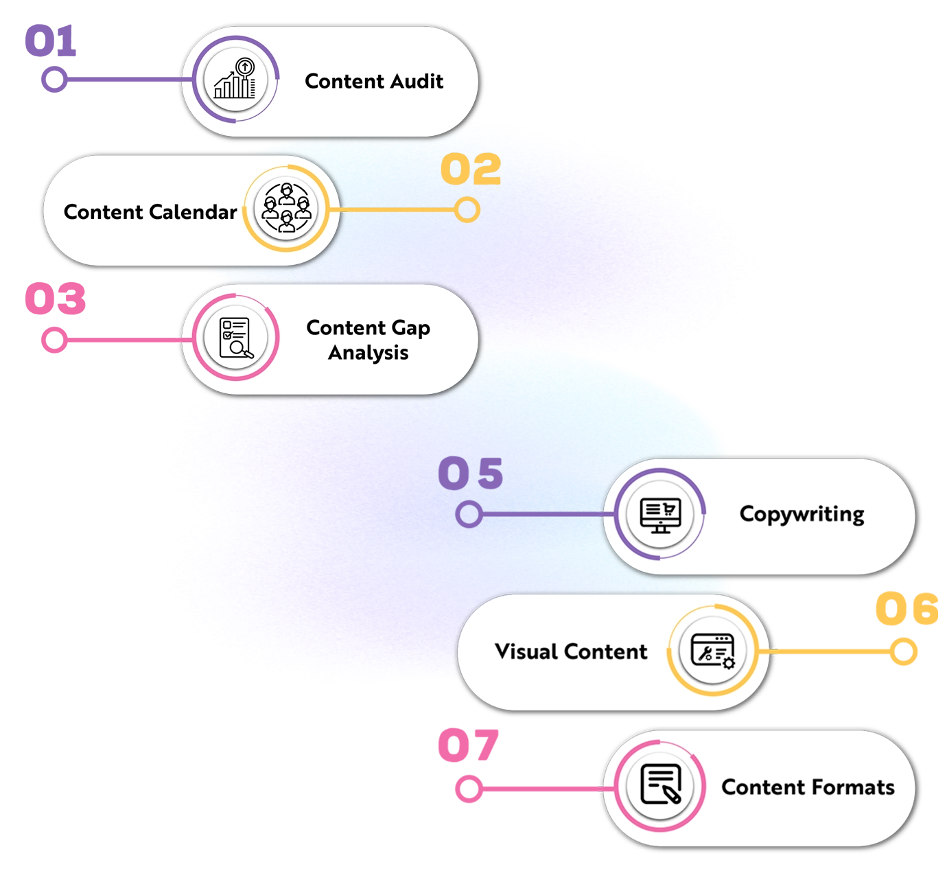 Content Ideation and Planning