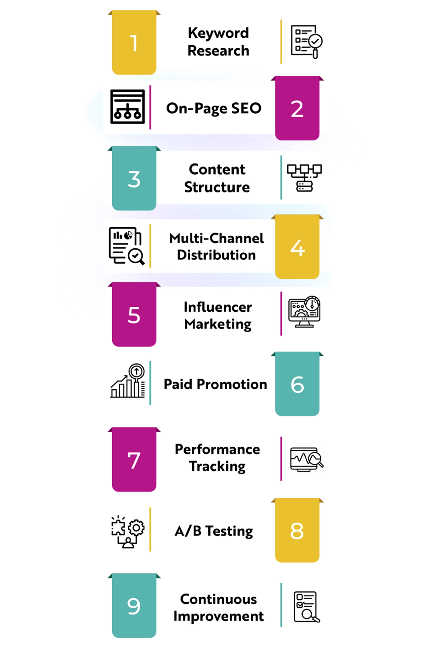 SEO Optimization