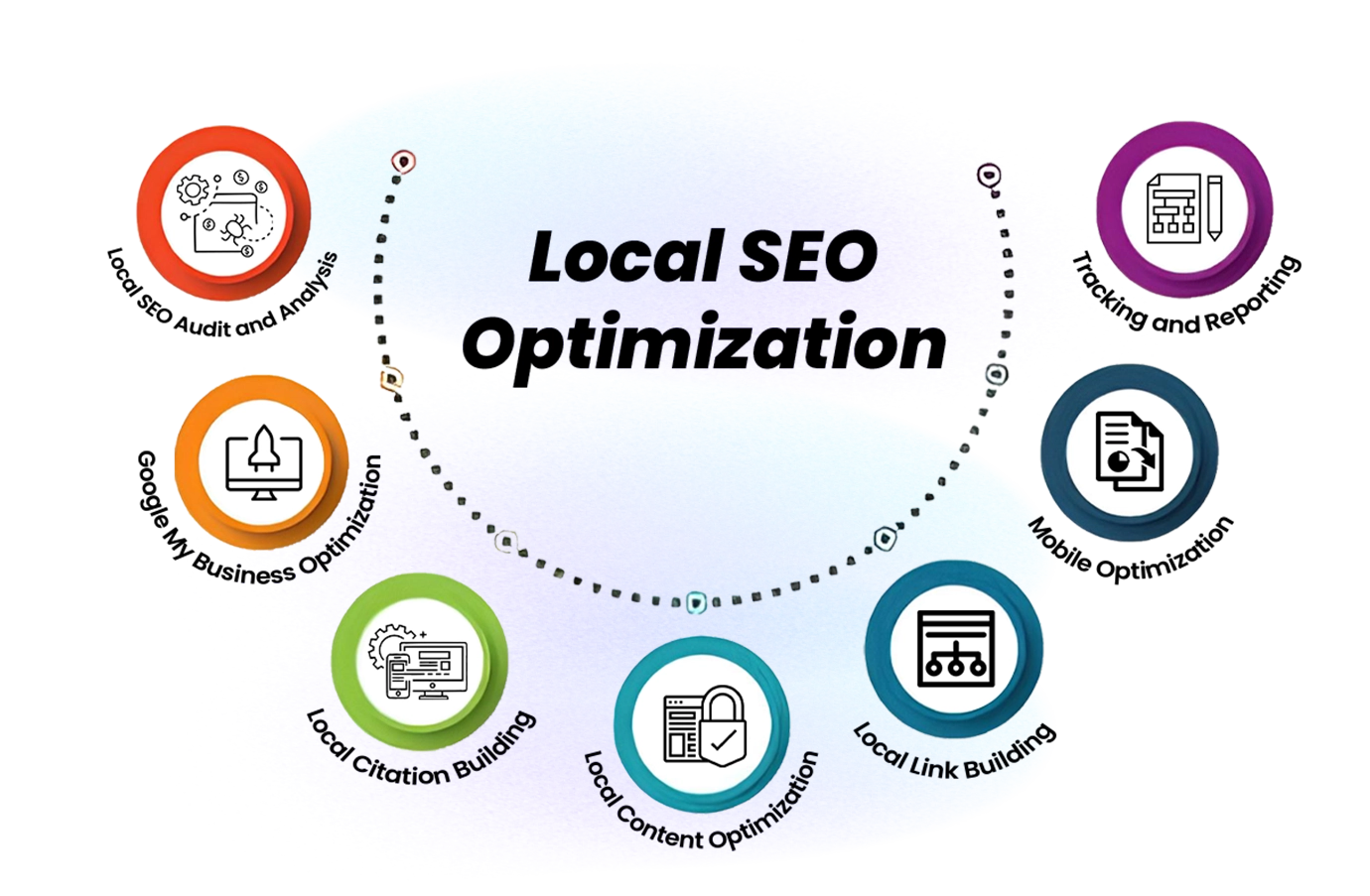 What is Local SEO?