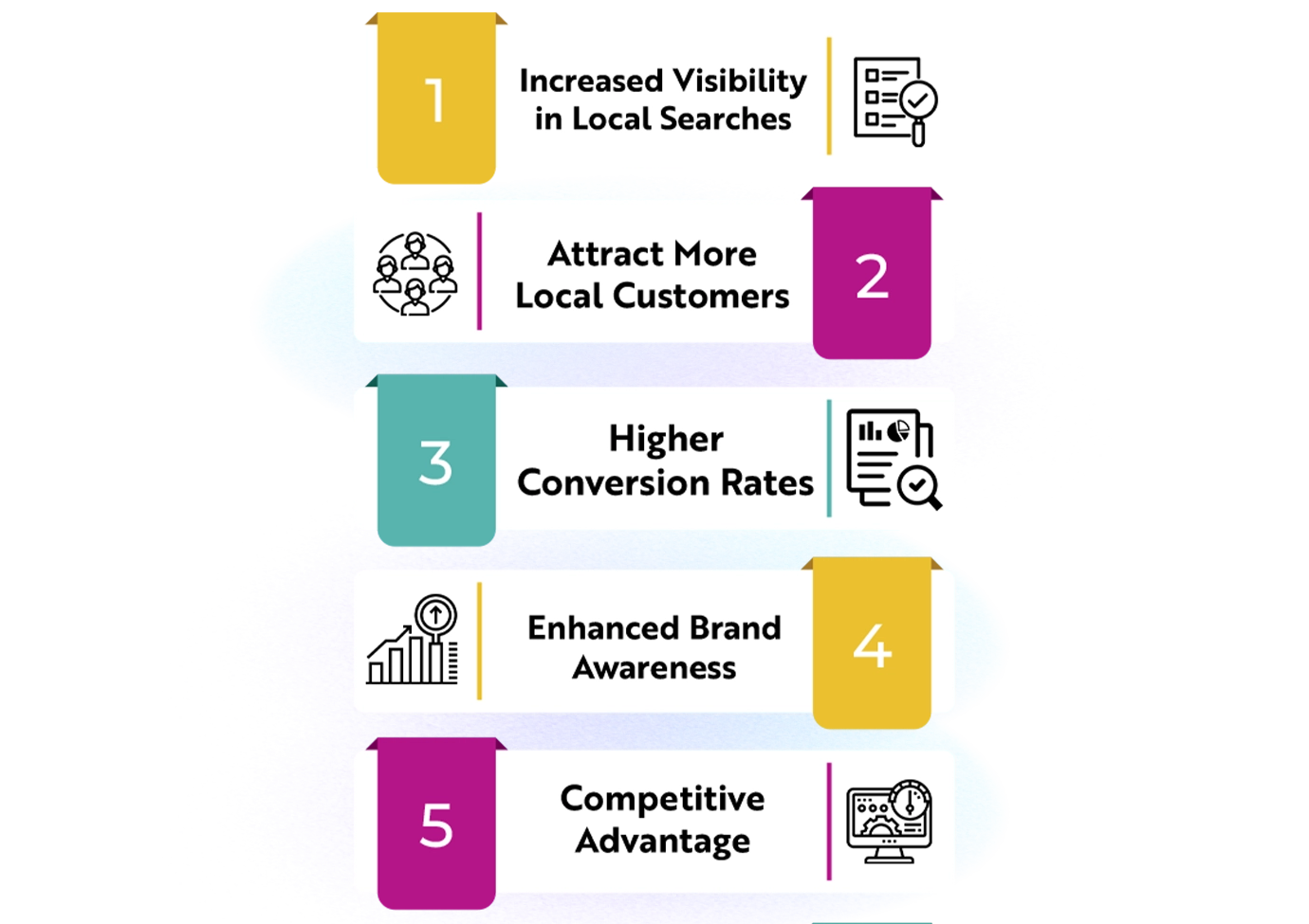 Why Local SEO is Essential for Your Business?