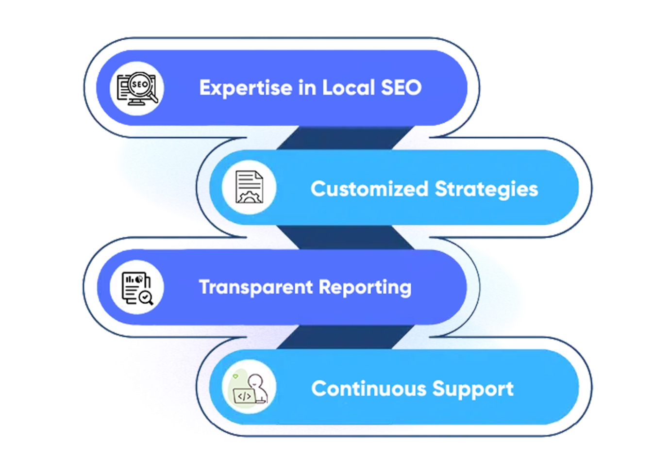 Why Choose Omm Digital Solution for Local SEO?