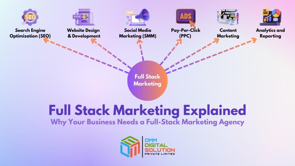 full stack marketing agency in kolkata