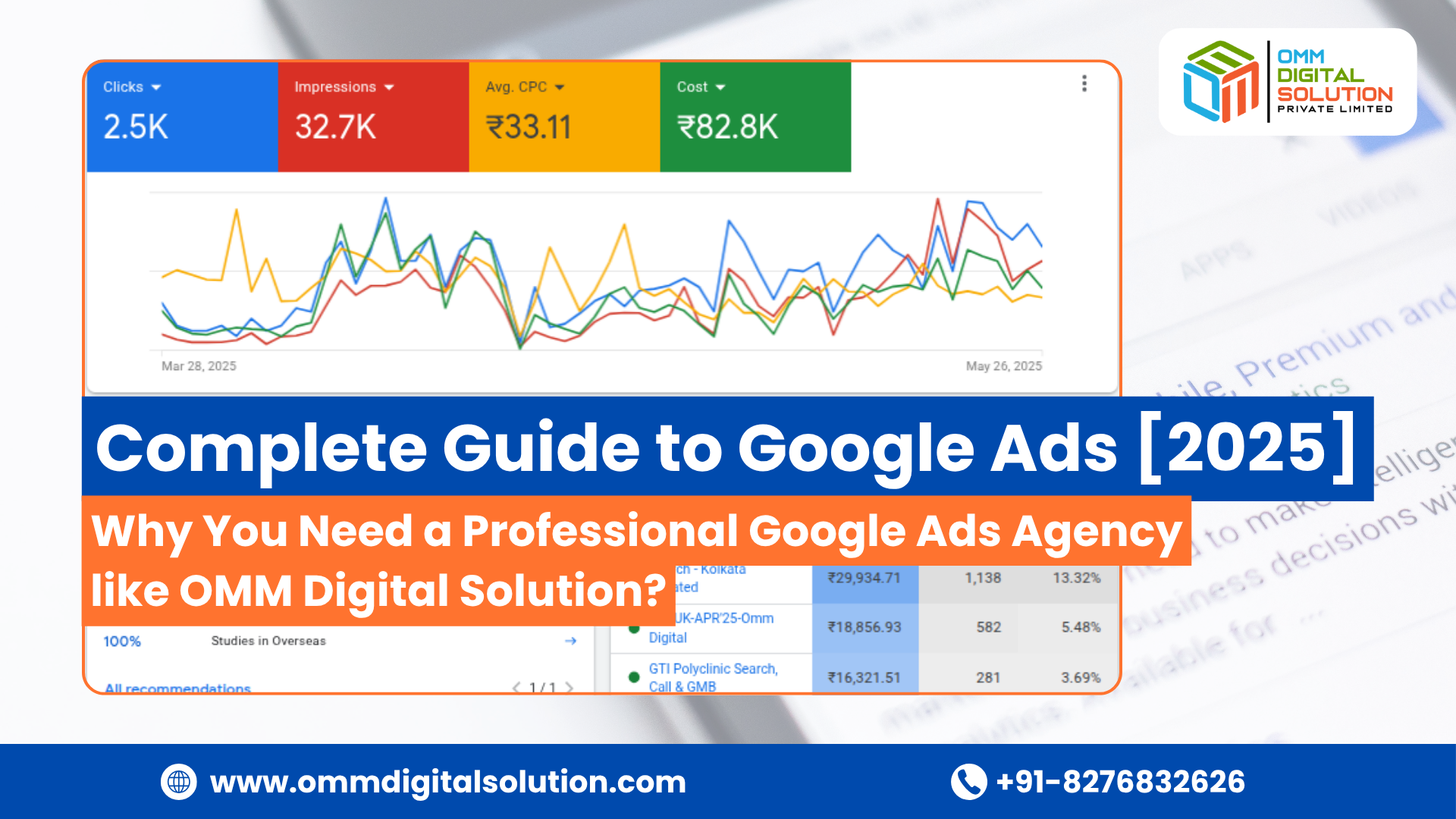 Complete Guide to Google Ads 2025 1