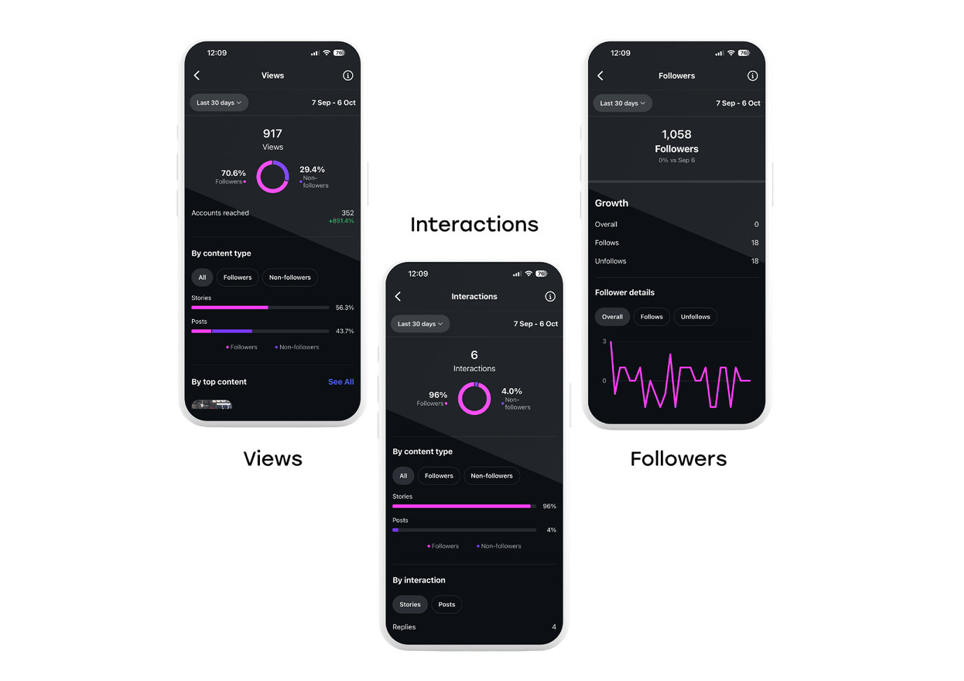 Benefits of Reel Production