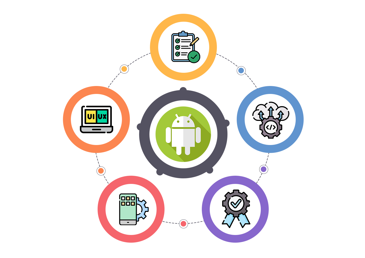 Our Android App Development Process