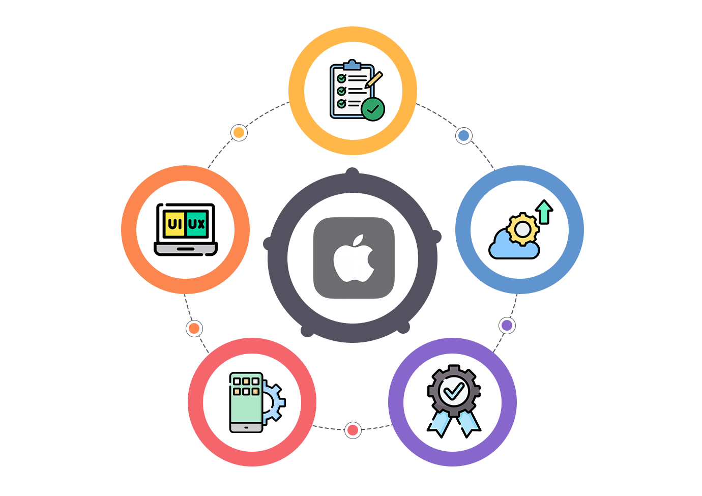 Our iOS App Development Process