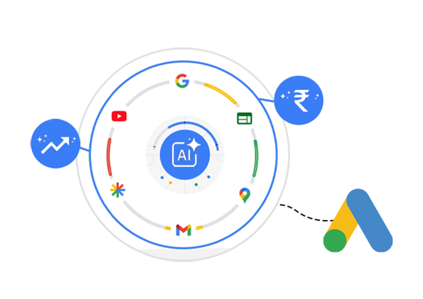 Why Choose Google Smart Ads