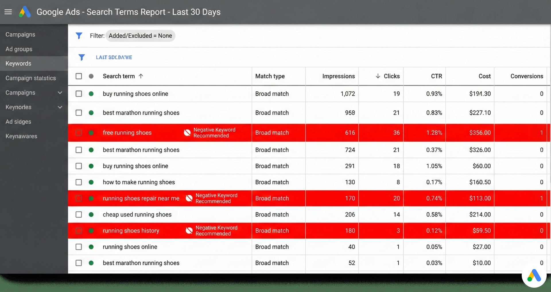 keywords search term report in google ads