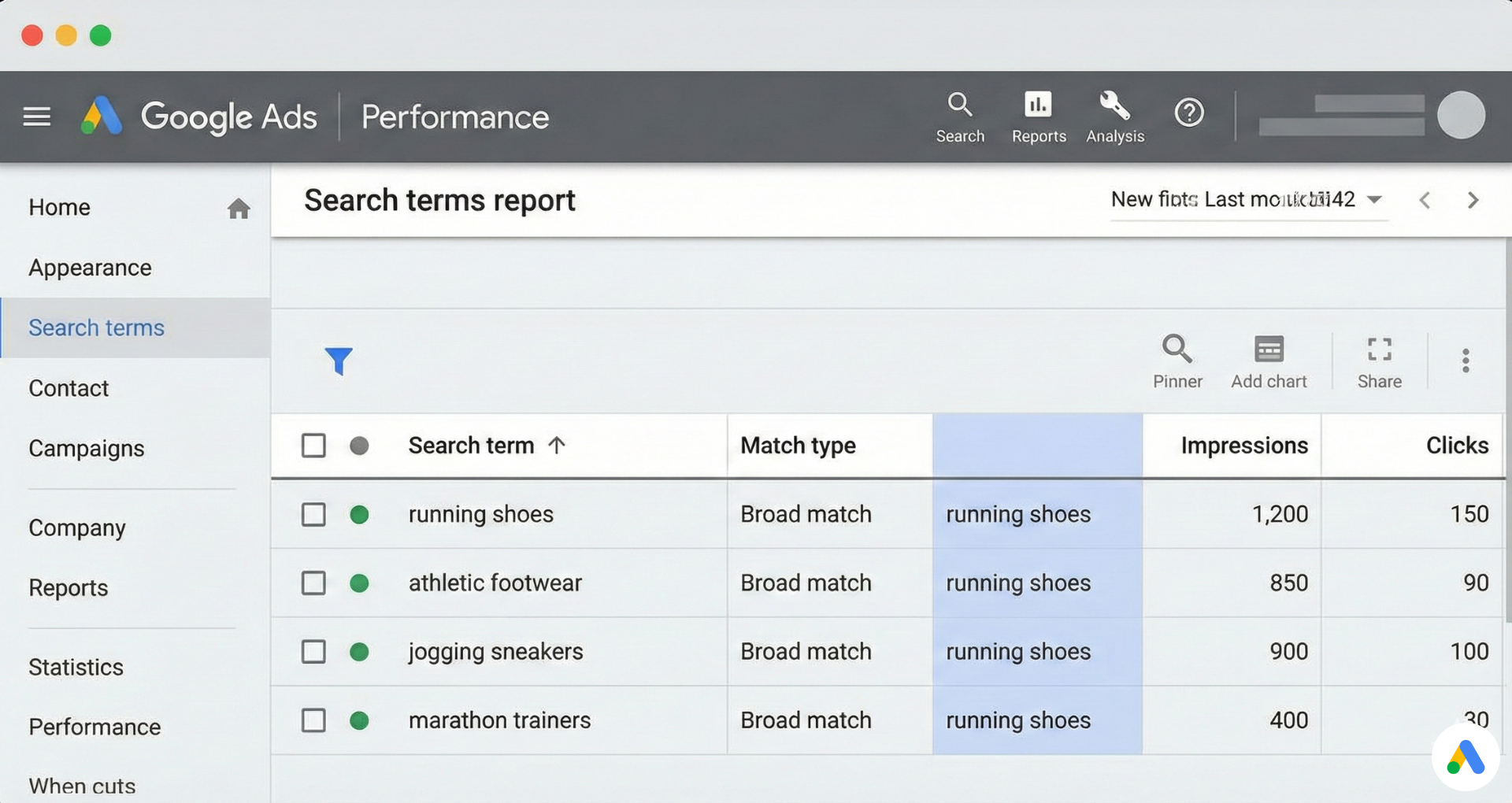 google ads search term report