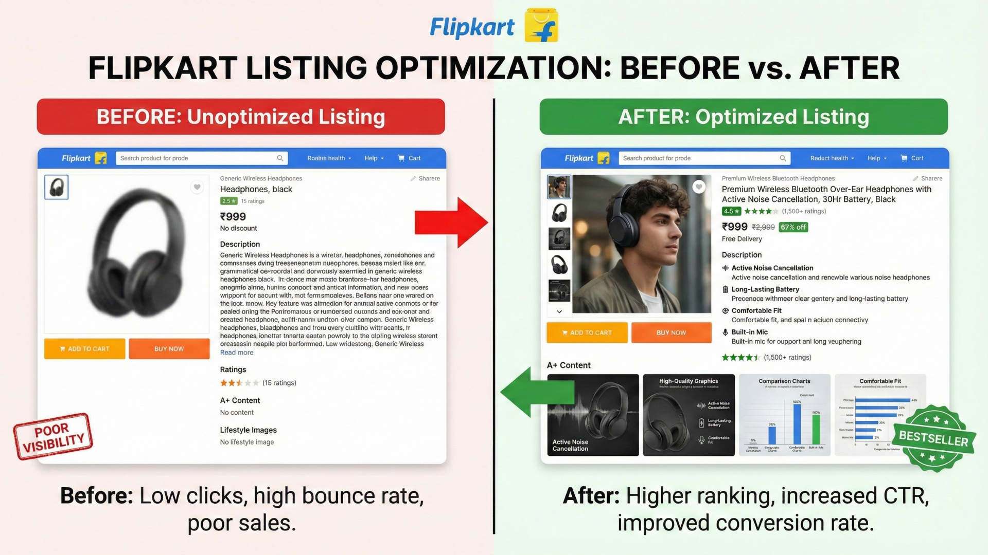 flipkart listing optimization before after