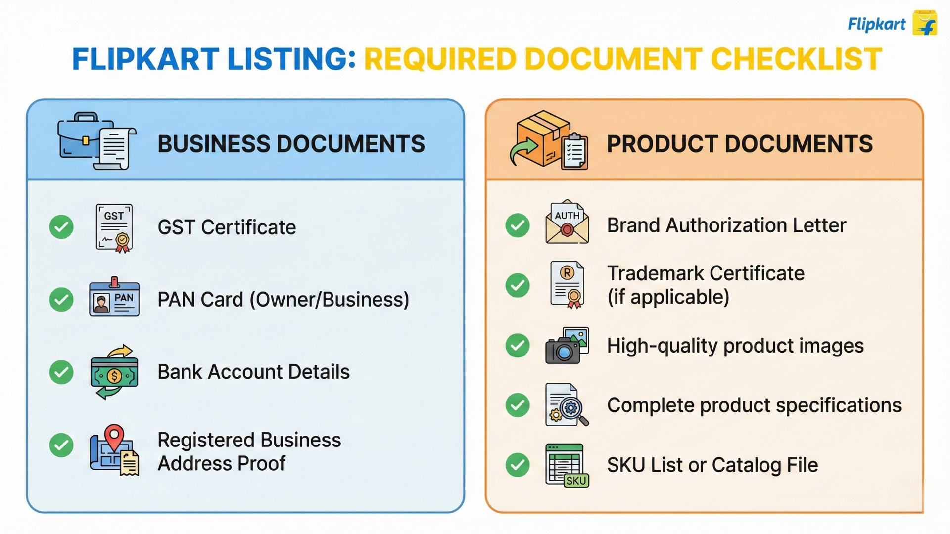 flipkart listing required document checklist