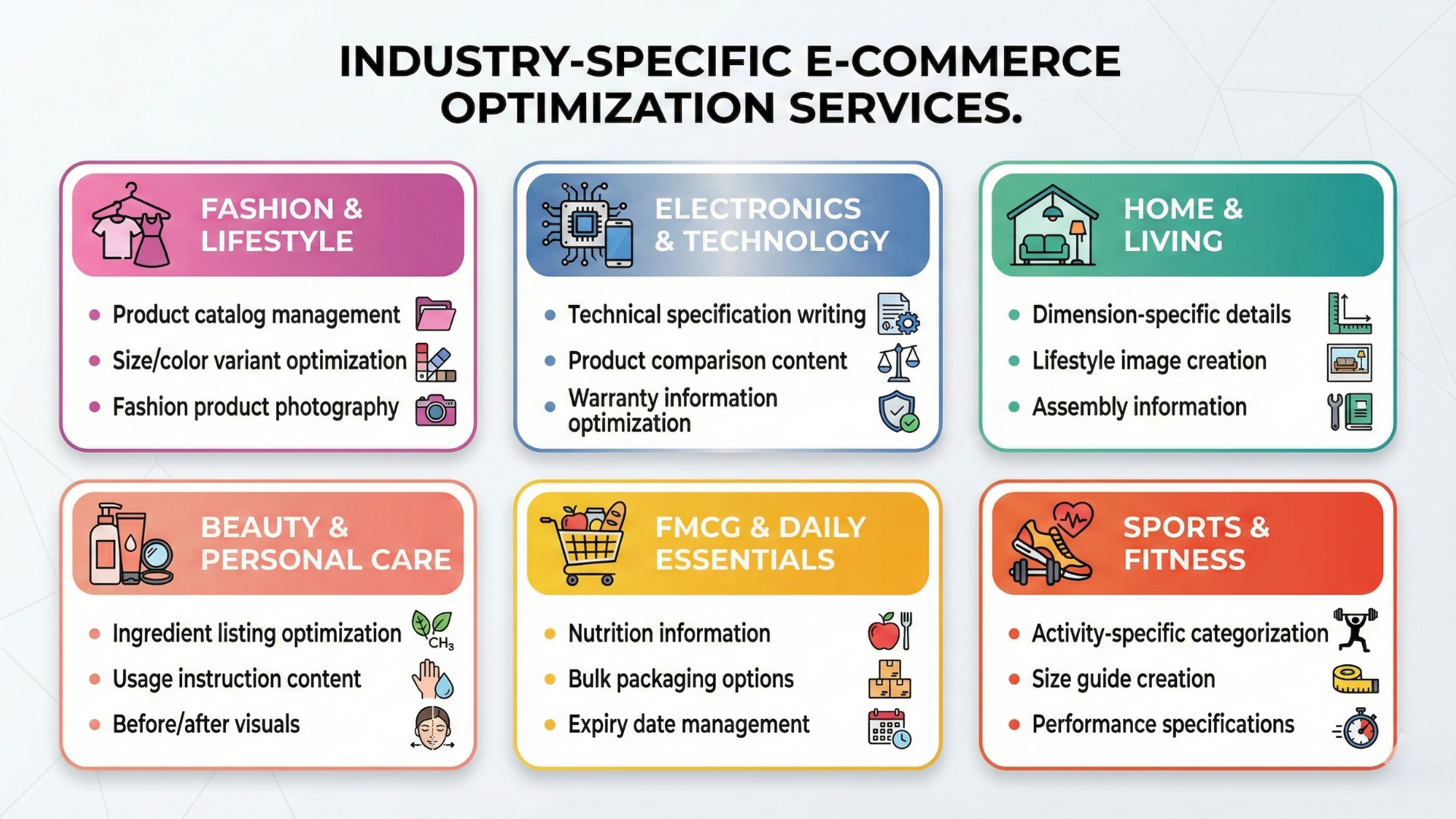 industry specific flipkart listing optimization services