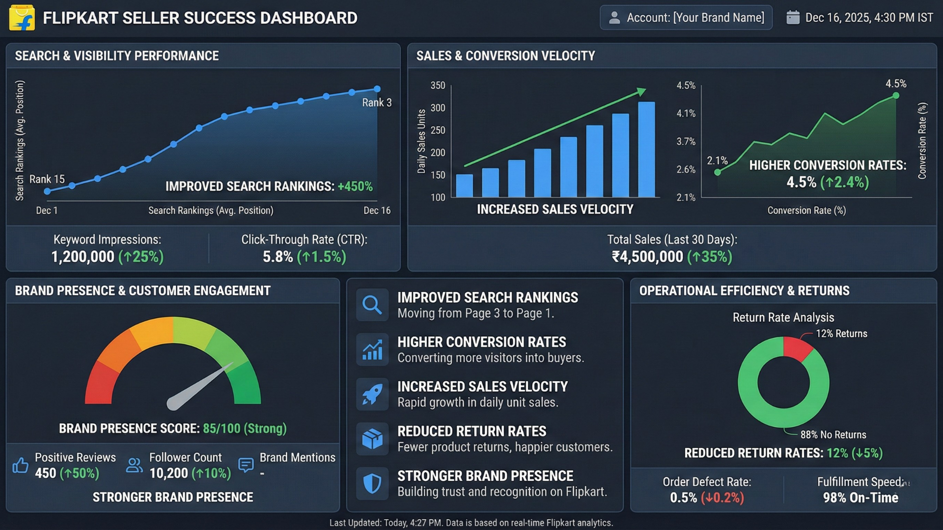 flipkart seller success dashboard