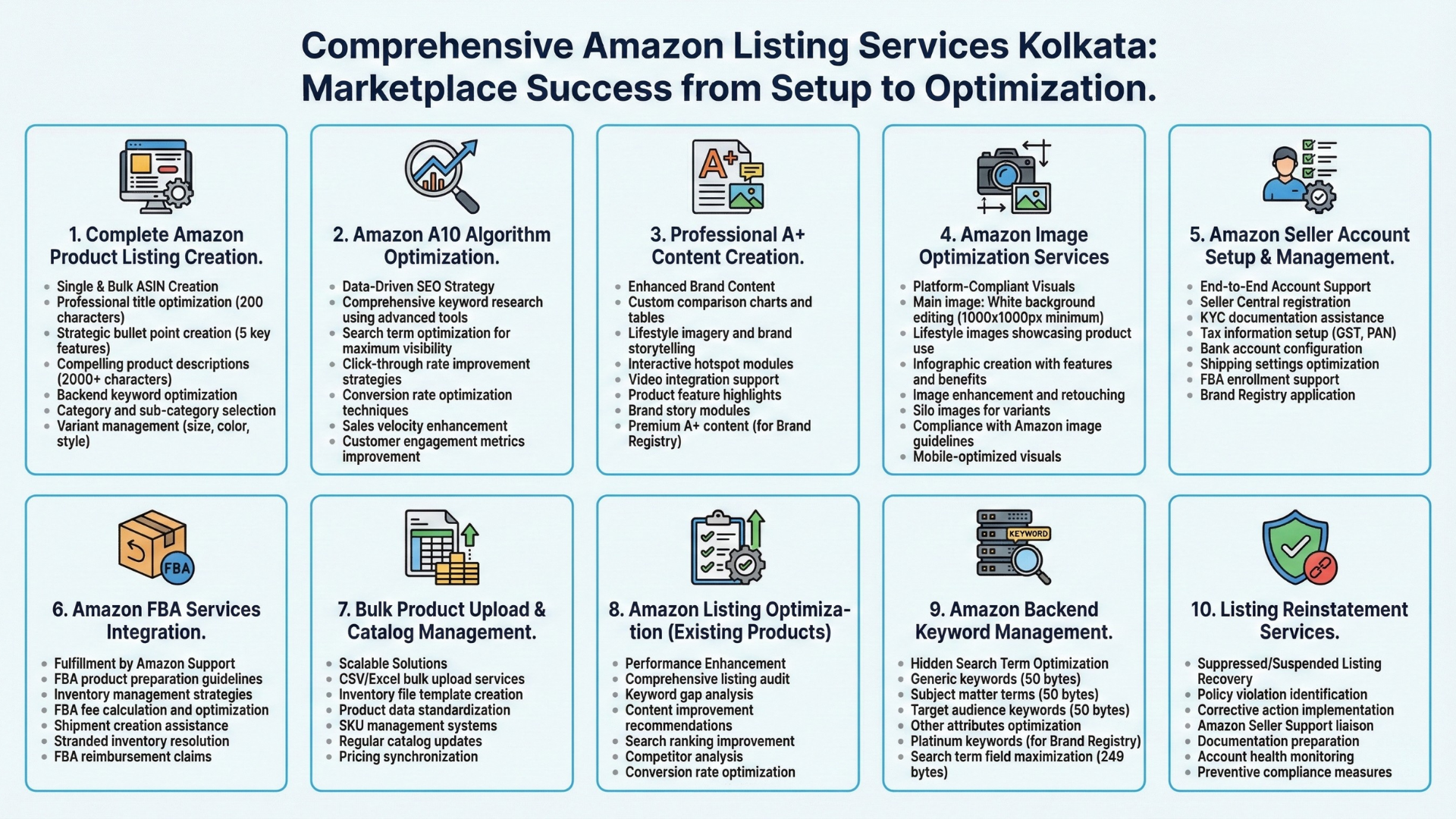 comprehensive amazon listing services in Kolkata