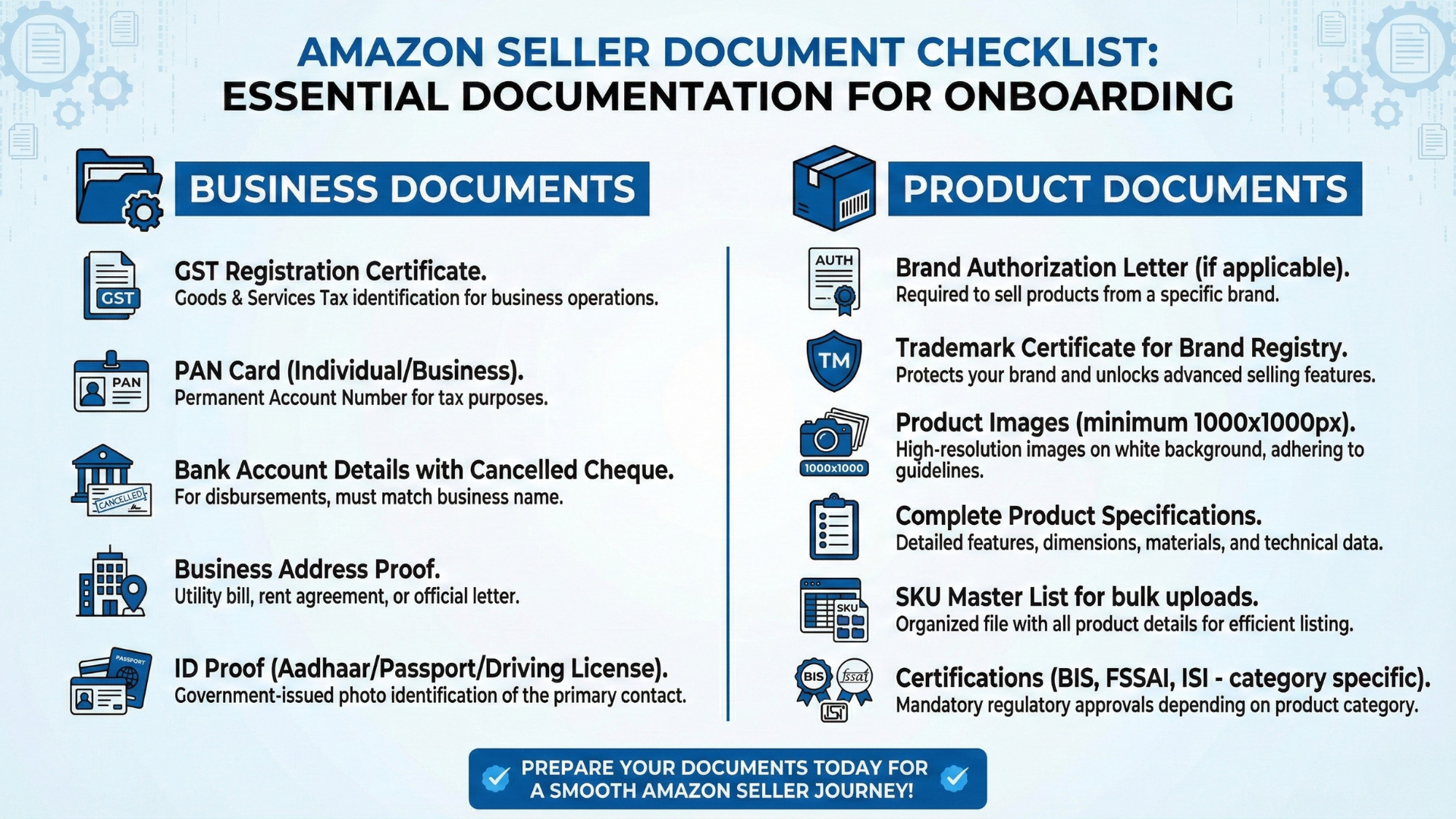 amazon seller document checklist