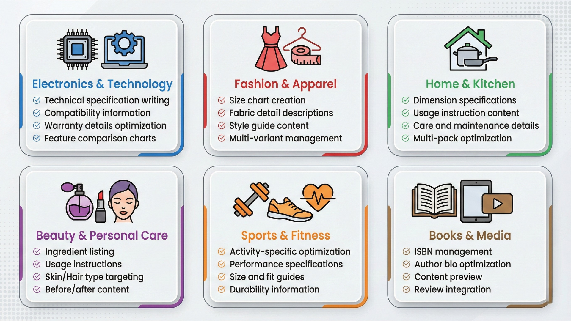 amazon listing industries