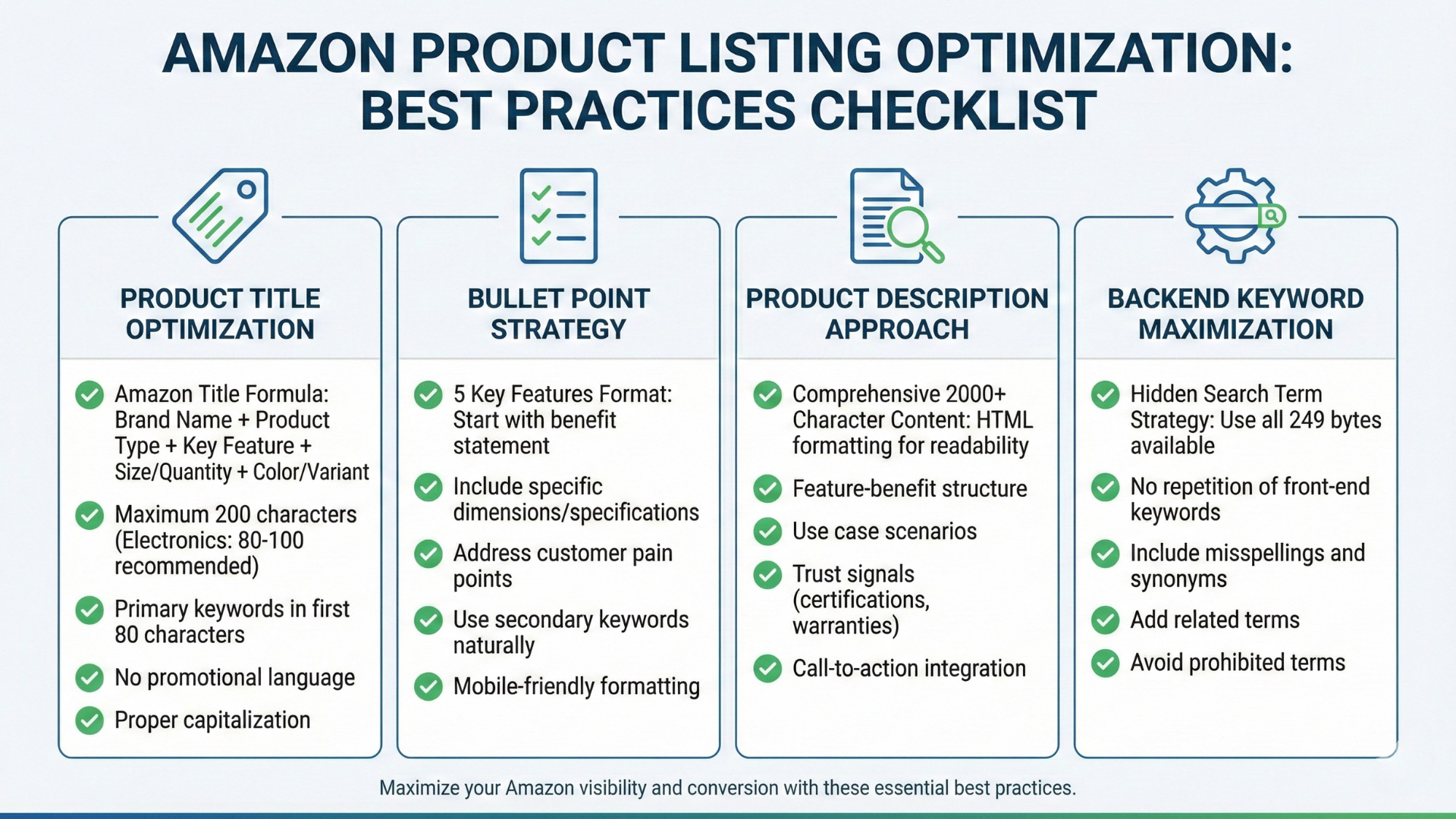 amazon product listing optimization best practices checklist