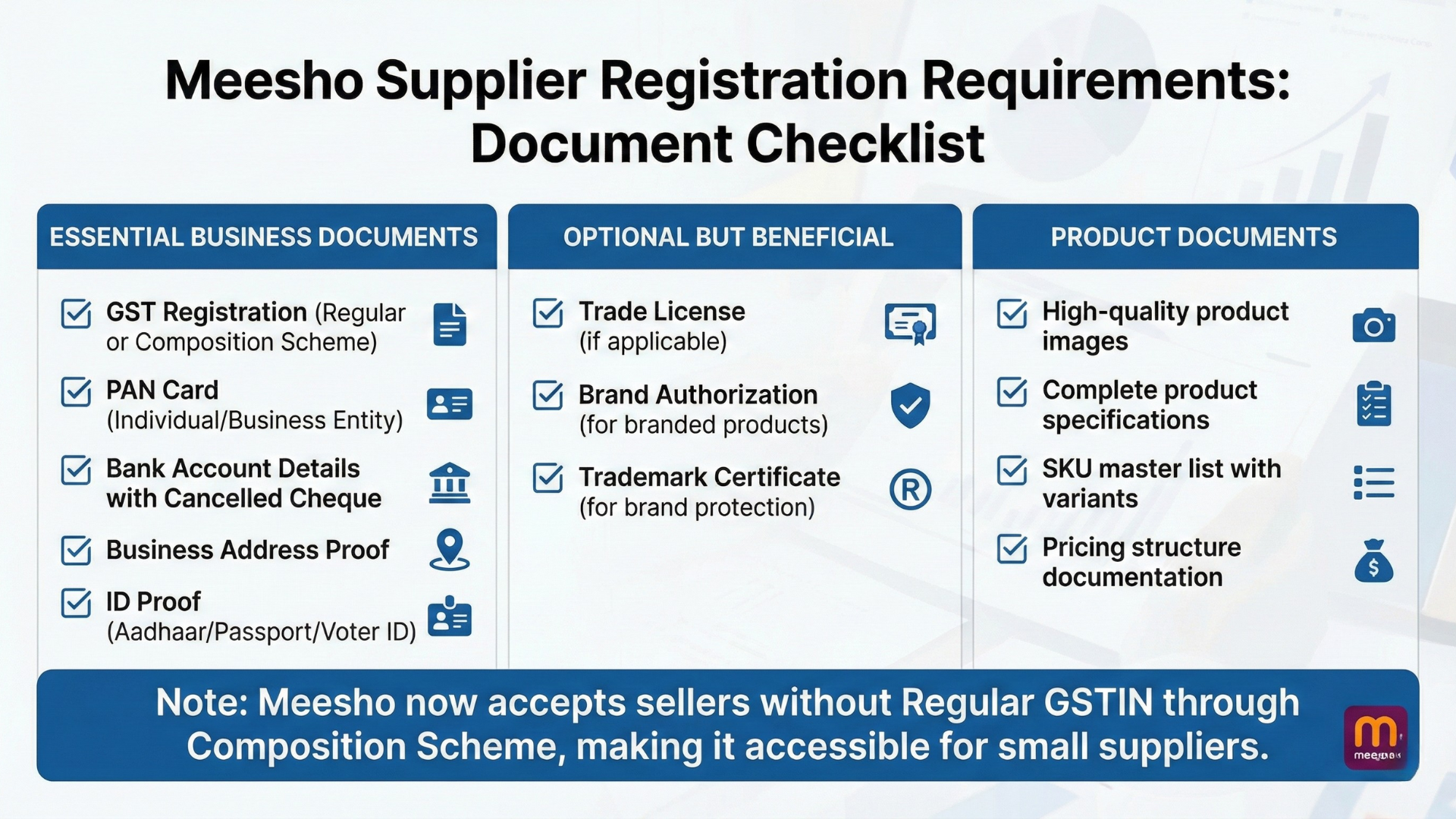 meesho documents checklist