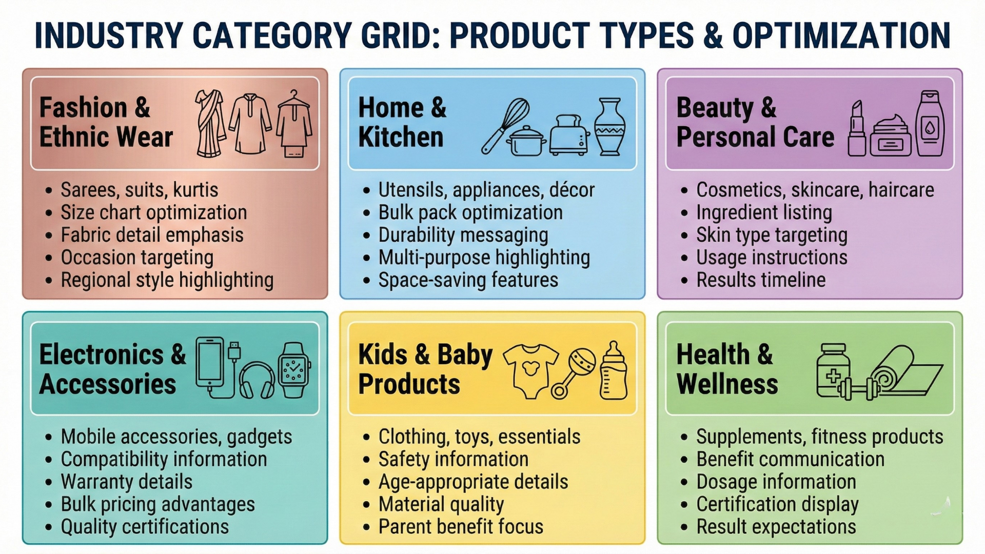 industry category grid meesho
