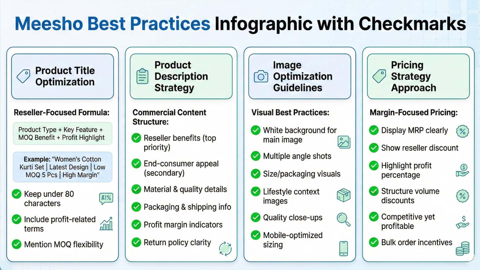 meesho listing infographic with checkmarks
