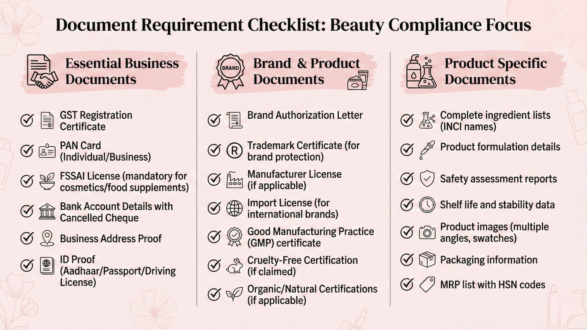 documents required for nykaa listing