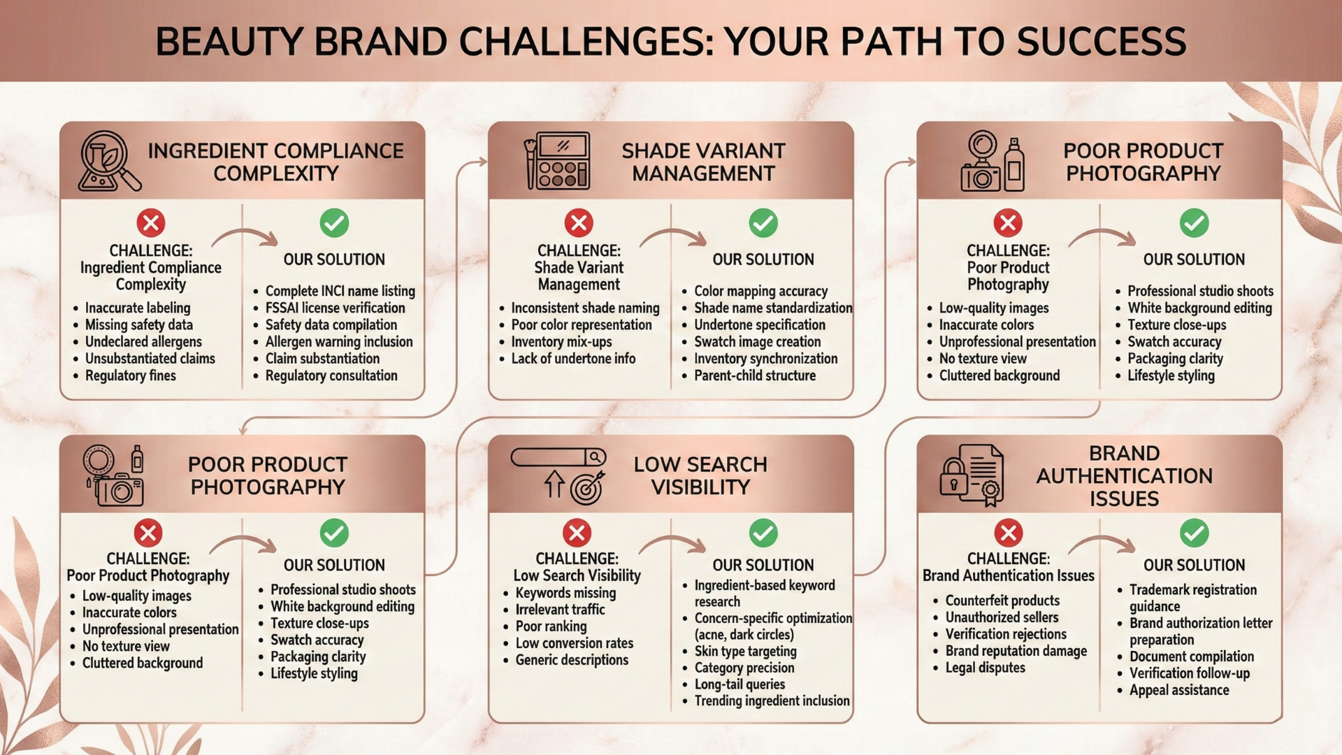 nykaa listing challenges and solution