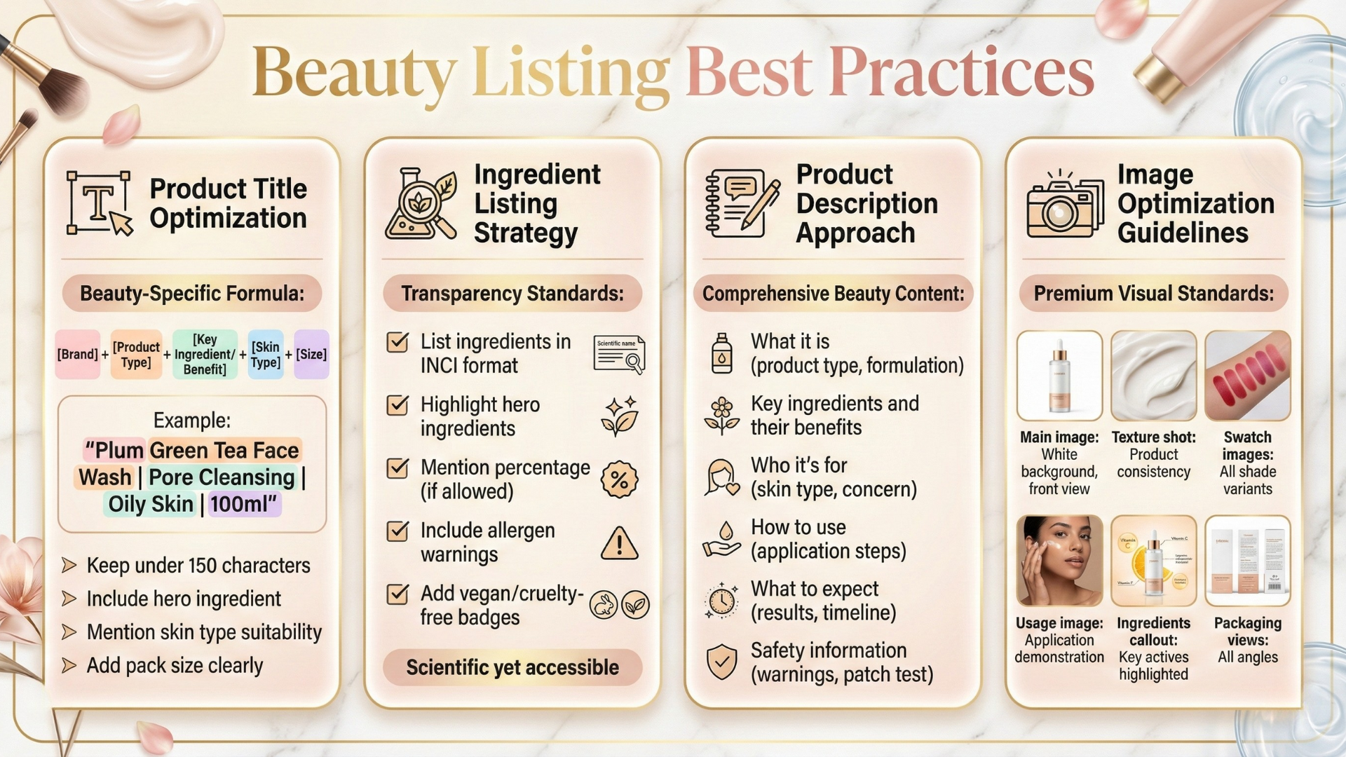 nykaa listing best practices