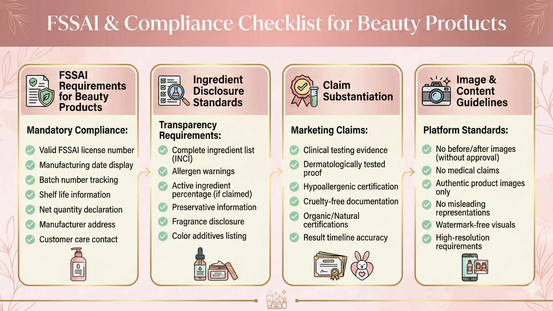 nykaa compliance checklist