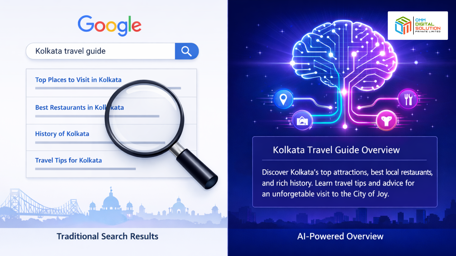 AI Overviews transforming traditional SEO landscape Digital Marketing Agency Kolkata